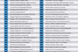 MUNICIPIO DA A CONOCER BENEFICIARIOS DE LAS BECAS PARA TU TITULACIÓN 2022