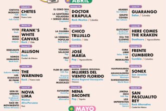 MÁS DE MIL EVENTOS SE PRESENTARÁN EN EL PROGRAMA CULTURAL DE LA FERIA NACIONAL DE SAN MARCOS 2023